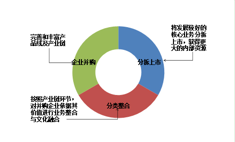 ng体育官网入口全国制砂洗砂机行业发展方式(图5)