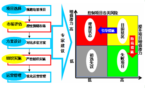 ng体育官网入口全国制砂洗砂机行业发展方式(图6)