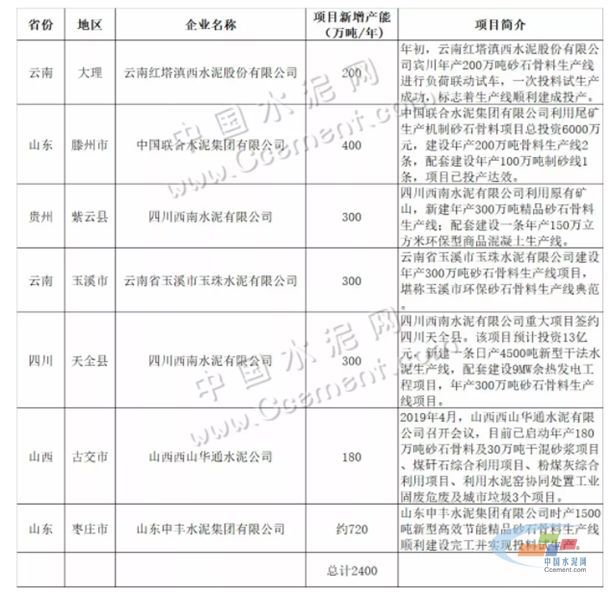 ng体育官网app下载快讯(813)广东最新砂石价格发布；水泥企将有10亿吨砂石